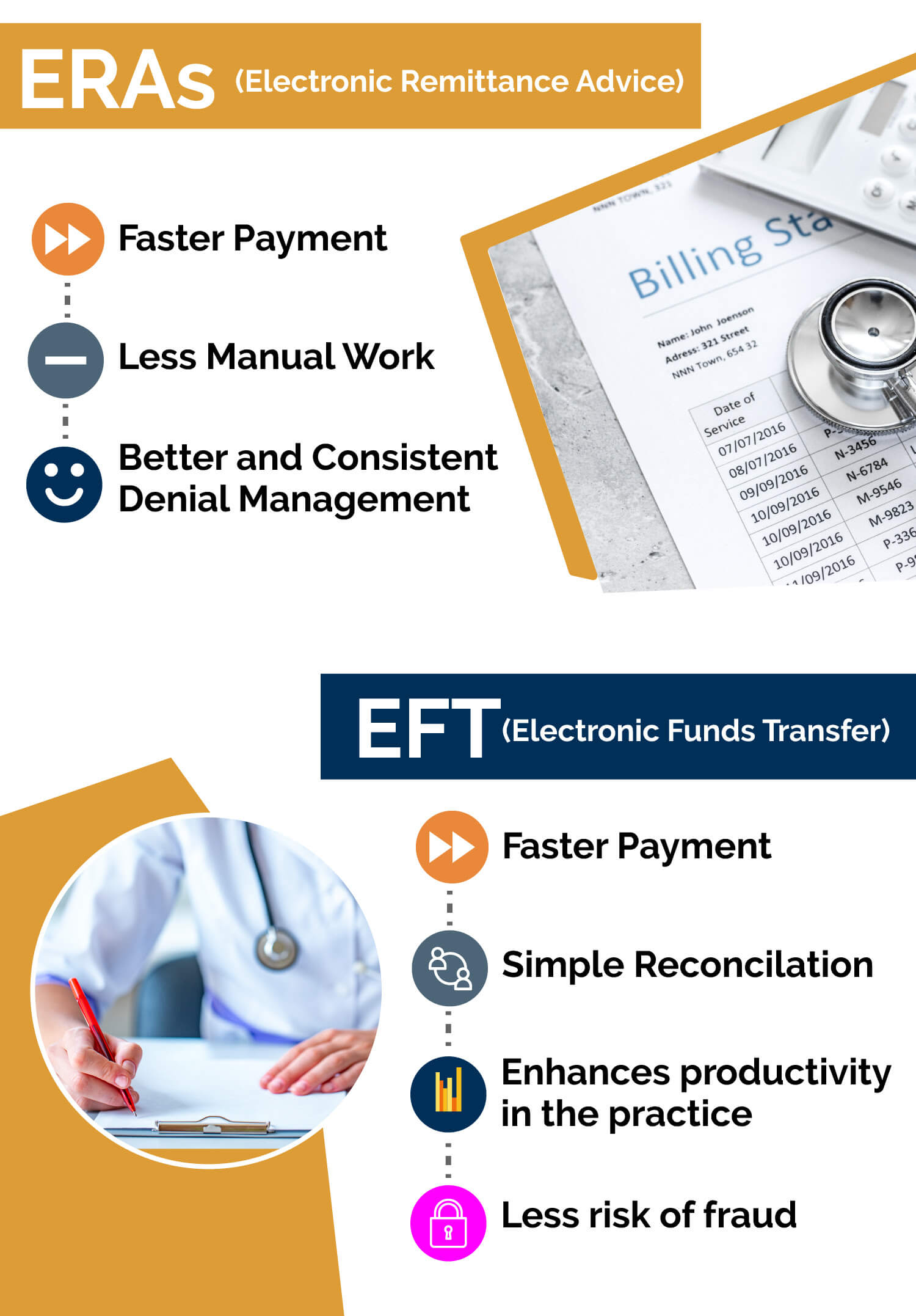 WHAT ARE THE ADVANTAGES OF EOBs, EFT, AND ERAs?